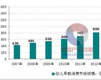 京华合木三位一体盈利模式，幼儿园加盟零风险投资