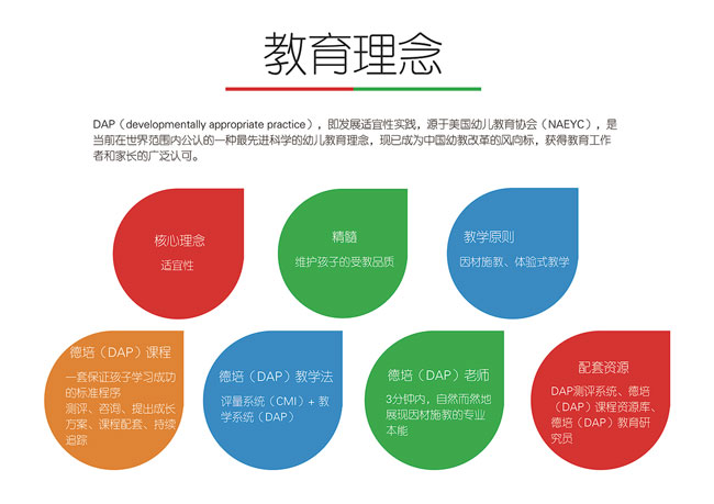 德培DAP：个体的兴趣、经验对课程设计的影响